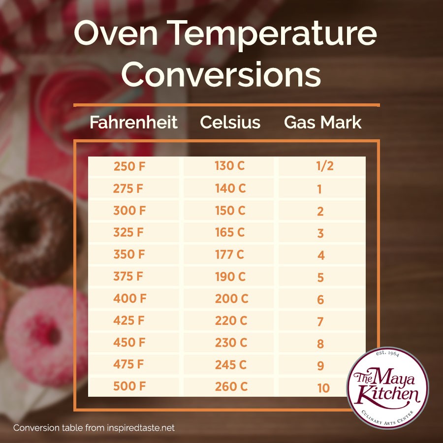 Oven Temperature Conversion Guide