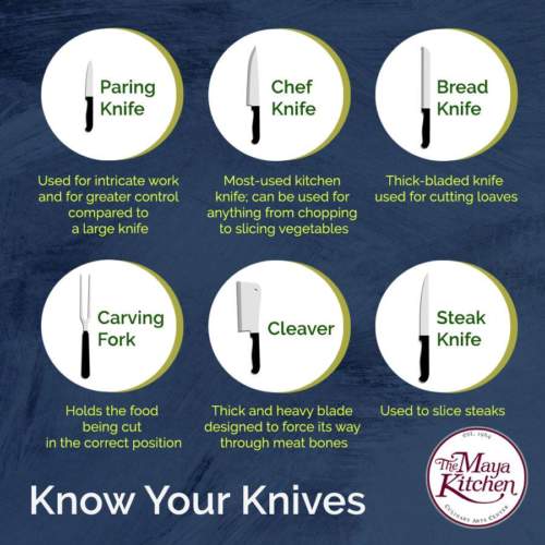 Know Your Knives | Online Recipe | The Maya Kitchen