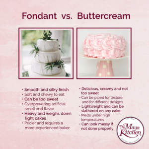 fondant vs buttercream