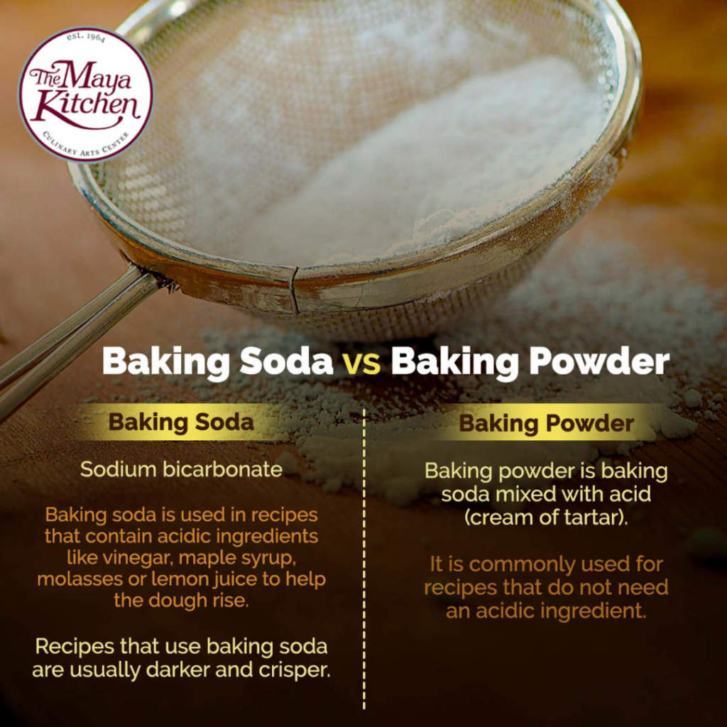 Baking soda in baking