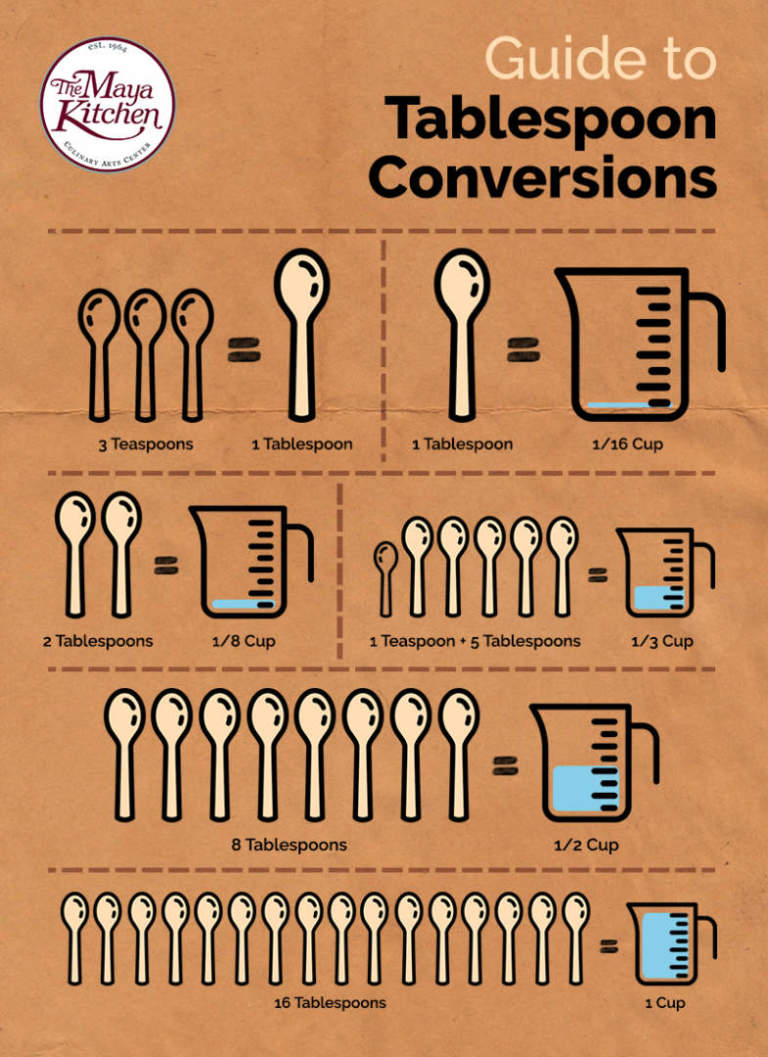 Tablespoons To Teaspoons Conversion Chart