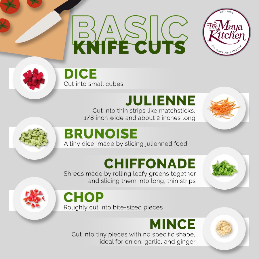 Knife Cuts Template