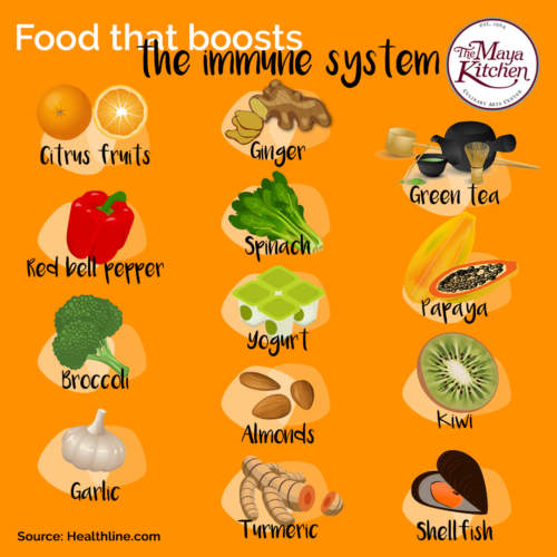 Food that Boosts the Immune System | Online Recipe | The Maya Kitchen