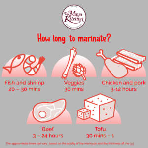 How long to marinate