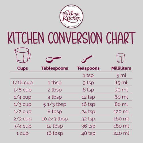 Kitchen Conversion Chart | Online Recipe | The Maya Kitchen