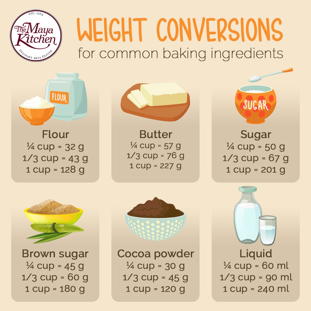 Weight conversions for common baking ingredients